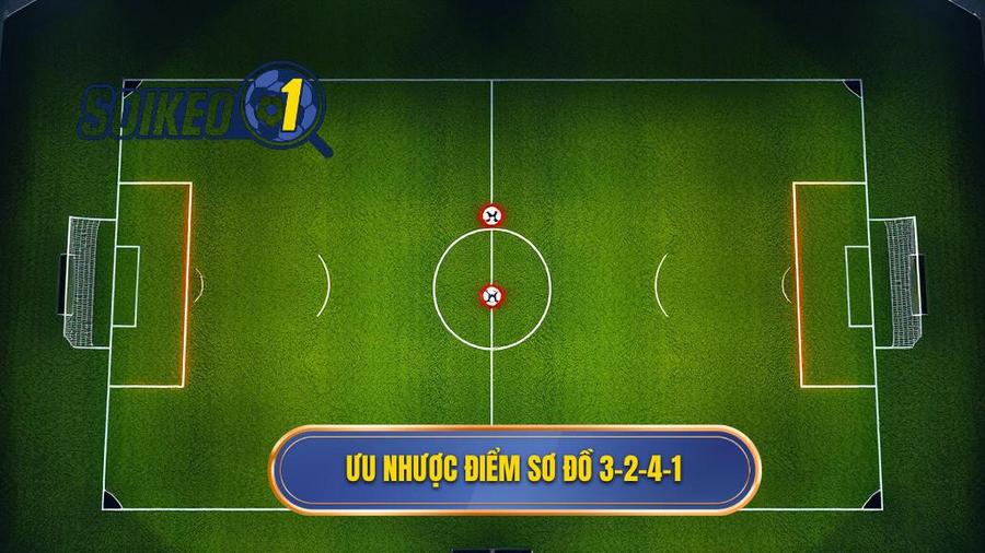 Ưu và nhược điểm của chiến thuật bóng đá 3-2-4-1