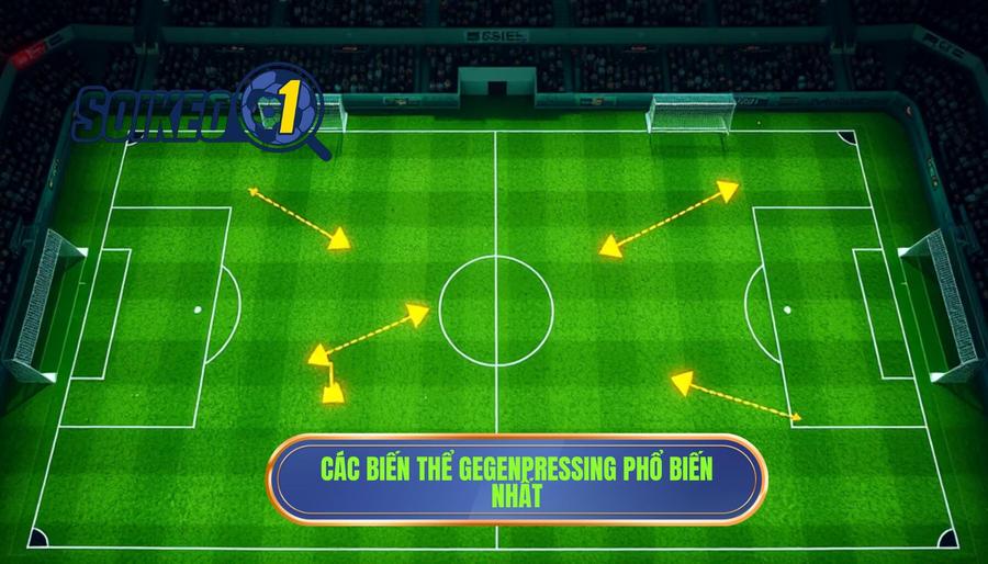 Các biến thể phổ biến của chiến thuật Gegenpressing