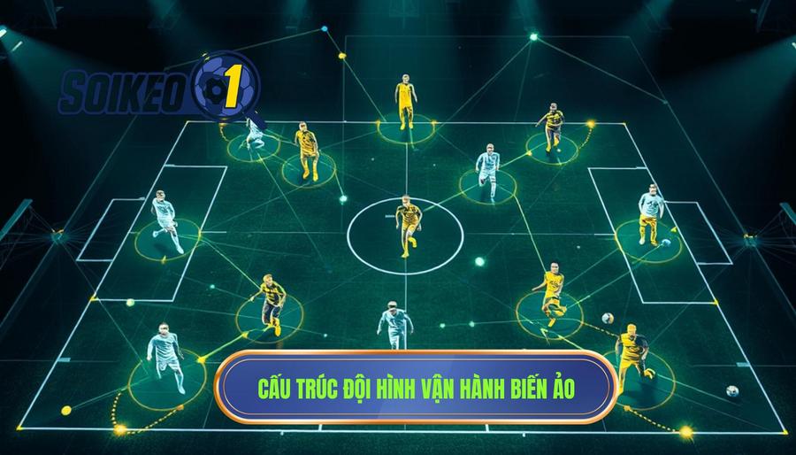 Cấu trúc đội hình và cách vận hành biến ảo
